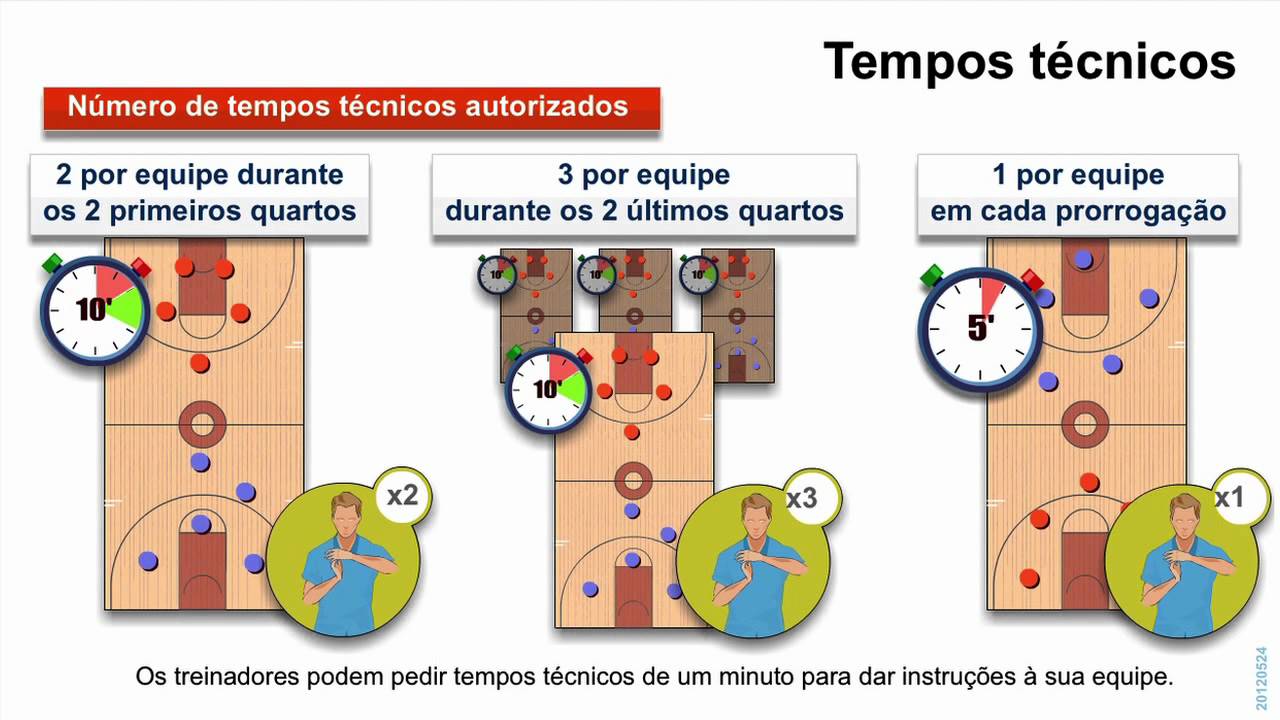 Regras do Jogo de Basquete