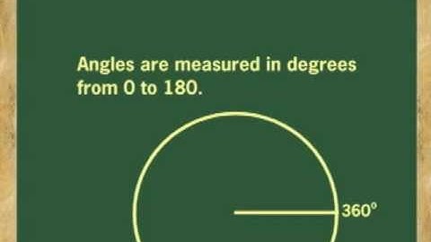 LINES AND ANGLES: POSTULATES AND THEOREMS PART 2 (ANIMATION)