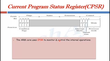 Current Program Status Register CPSR of ARM processor | ARM7 | LPC2148 | CPSR