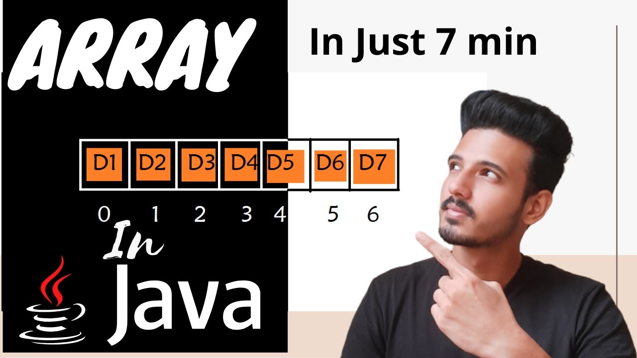 Array in Java | What is Array In Java | Understand Array | Array In ...