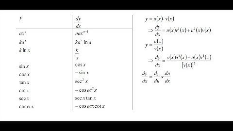 Differentiating Polynomials Simplified_ This is a Must Watch Video Tutorial
