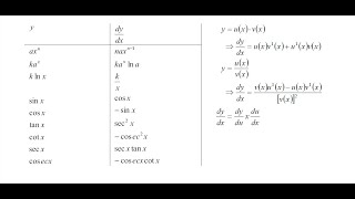 Differentiating Polynomials Simplified_ This is a Must Watch Video Tutorial