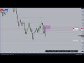 02.10 | NQ Pre Market | 2022 Model | Fair Value Gap | ICT Concepts
