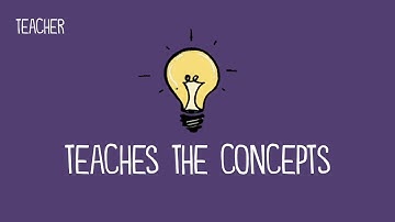 Inquiry Based Learning in 2 minutes