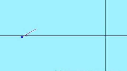 Inverted Pendulum Controlled via Gain Scheduling -Simulation-