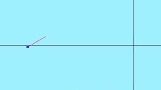 Inverted Pendulum Controlled via Gain Scheduling -Simulation-