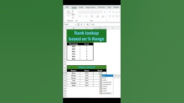 How to Rank Students Based on Grades in Excel #exceltips #exceltricks #excelhacks #excel