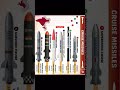 Indian Cruise Missiles Power #militarypower #indianmissile