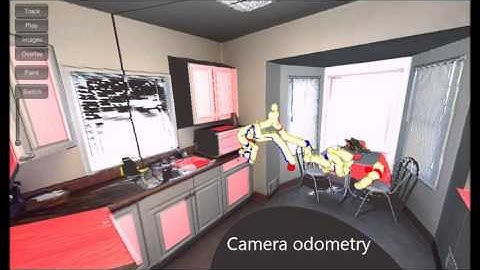 3D Gaze Simulation and Visualization