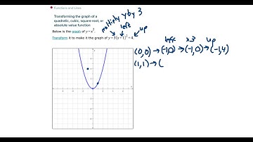 Transforming the graph of a quadratic, cubic, square root or absolute value function