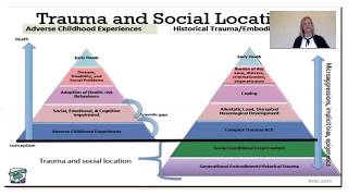 Supervision through a trauma-informed lens
