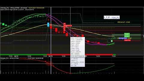 Swing Trading Software | buy sell signal software for Swing Trading | Amibroker live buy sell Charts