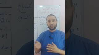 #سؤال فهم في درس #الرسالات، ما علاقة اليهودية بالنصرانية في الكتاب؟