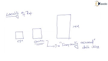 Locality of Reference 1 - Memory Organization - Computer Organization and Architecture