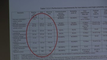 Advanced Networks Colloquium: Vincent Poor, "Fundamentals for Low Latency Communications"