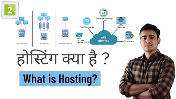 होस्टिंग क्या है - What is Hosting | Web Hosting in Hindi | Hosting Kya Hai | How to Buy Hosting