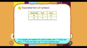 Explore Math Class 2, Unit 02, 08 Expanded form of numbers