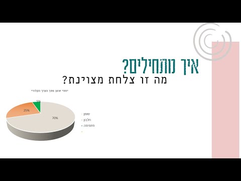 איך להתחיל תזונה קיטוגנית דלת פחמימה נקיה ענת פרנק 