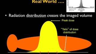 Radiation Dose in CT – Part 1