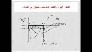 المحاضرة السادسة، الاقتصاد الجزئي، أ.د. إيمان حسن