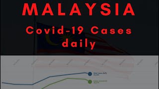 Malaysia Covid 19 confirmed cases ( 1/25/21 -  ) summary in 6 minutes graph