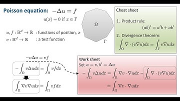 [libROM tutorial] Poisson equation & its finite element discretization | #tutorial #FEM #ROM #MOR