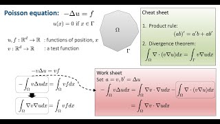 [libROM tutorial] Poisson equation & its finite element discretization | #tutorial #FEM #ROM #MOR
