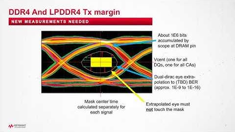 Getting the Most Out of DDR4 and Preparing for DDR5