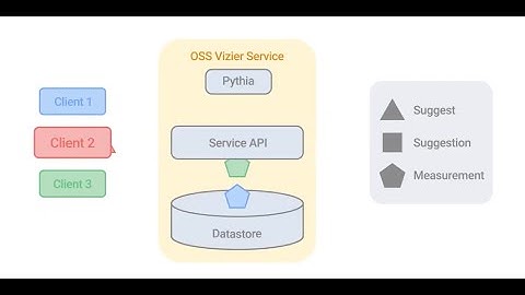 Richard Song: "Open Source Vizier"