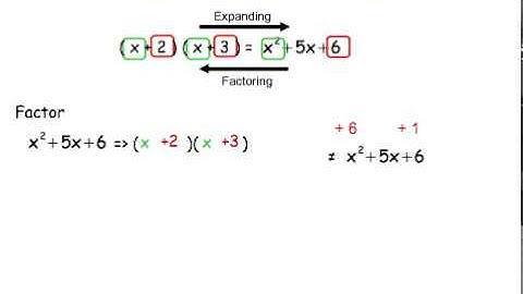 Factoring Simple Trinomials