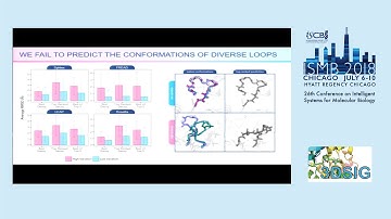 Predicting Loop Conformational Ensembles - Charlotte Deane - ISMB 2018 3D-SIG