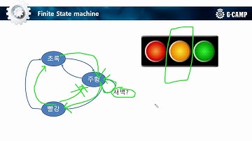 [Verilog 강의 18강]  StateMachine Design 0