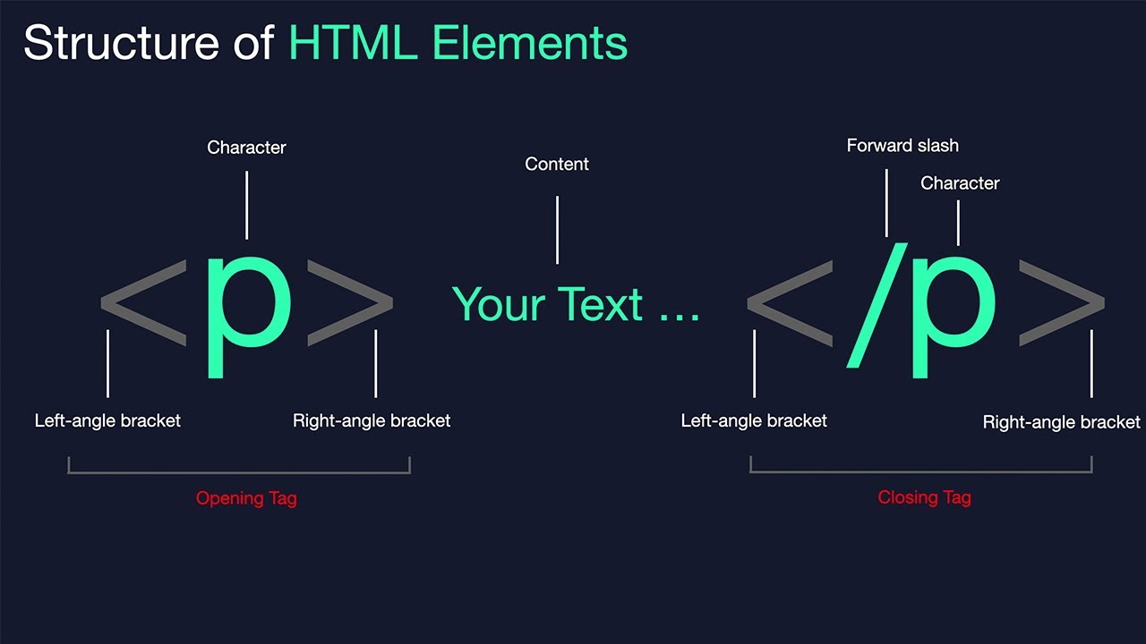 Элементы html5. Элементы html. All html elements. Html structure tags. For элемент html.