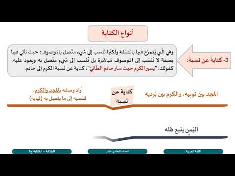 الصف الحادي عشر المسار العلمي اللغة العربية الكناية ج1