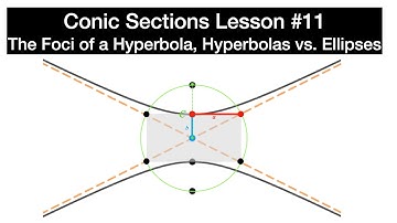 Hyperbola Foci (Focal Points), Ellipses vs. Hyperbolas  (Conic Sections / Precalculus / Lesson 11)
