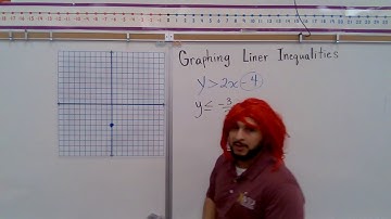 Dr. Rad (Graphing Linear Inequalities)
