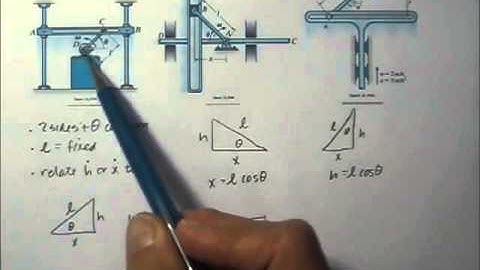 Dynamics 16.4 Absolute Method