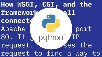 How Python web frameworks, WSGI and CGI fit together