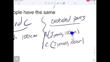 Math 10C Chapter 5.3 Interpreting and Sketching Graphs