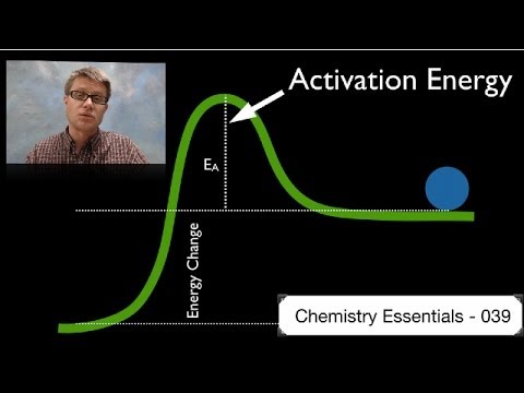 Activation Energy