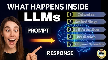 How LLMs Convert Your Prompt Into a Reply — Explained Simply | How LLMs work? | @codewithabby