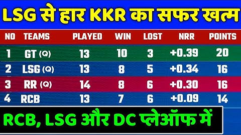 IPL 2022 Points Table - Points Table After LSG vs KKR | IPL 2022 Points Table Today