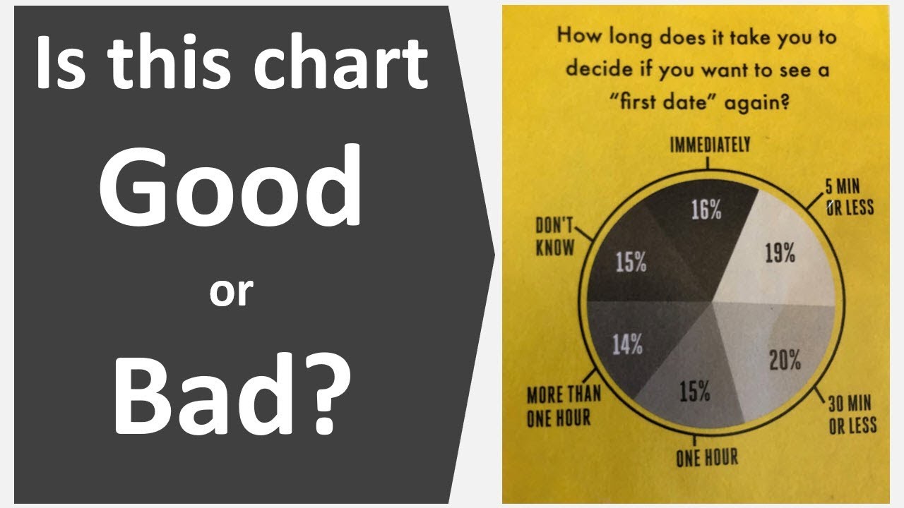 Sort Pie Chart By Slice Size Excel