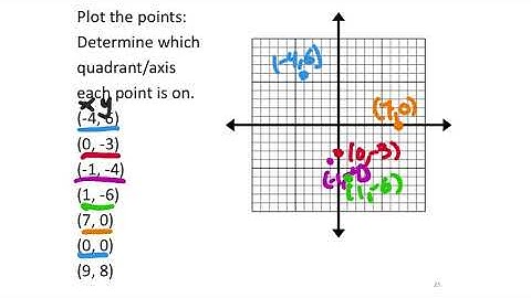 Graphs (MATH 1010 Unit 1 Lesson 1)