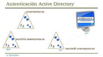 Introducción a los sistemas distribuidos |  | UPV
