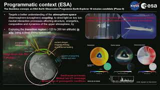 2022 CEDAR Workshop: ESA-NASA Lower Thermosphere-Ionosphere (EN-LoTIS) 6/21/22