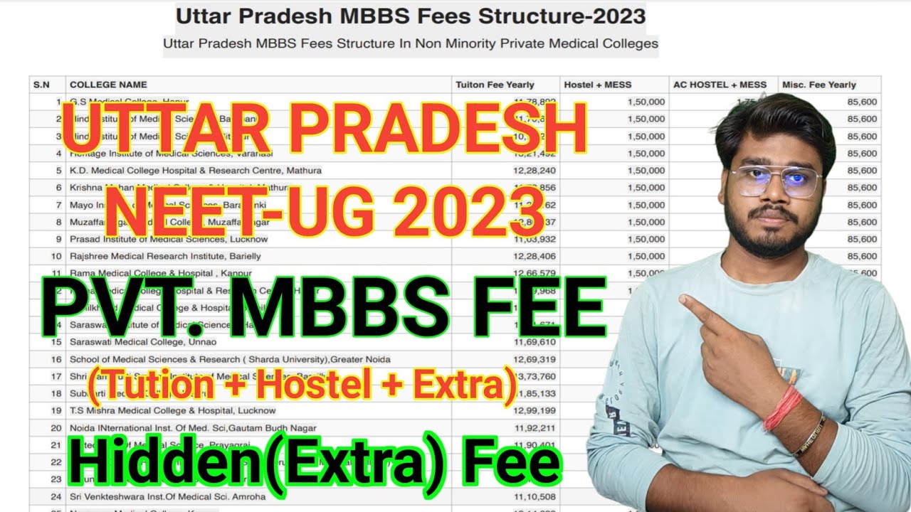 Uttar Pradesh Private MBBS/BDS Medical College Fee 2023 Tution+Hostel