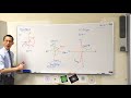 Understanding Bearings and Angles