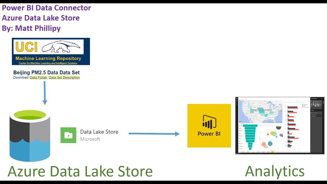 How to use Azure Synapse SQL Serverless to connect Data Lake and Power BI