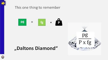 SSI Enriched Air Nitrox: A bit of Math